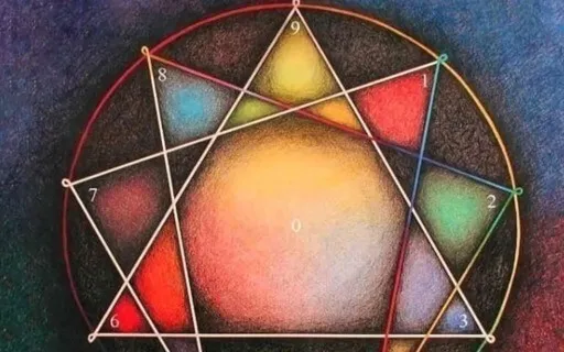 A Practice In Contentment: Enneagram