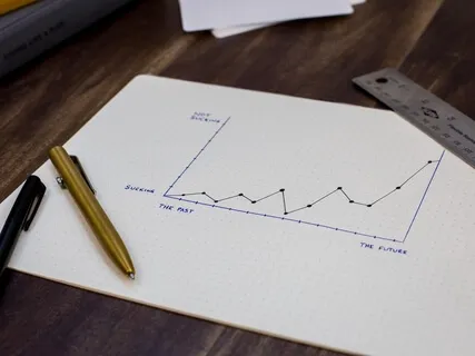 Increasing Productivity Using Coherence