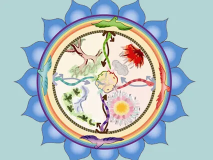 Love Yourself Unconditionally: Fifth Chakra