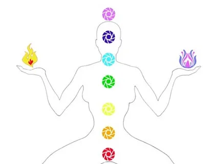 Spiral Chakra Purification Meditation