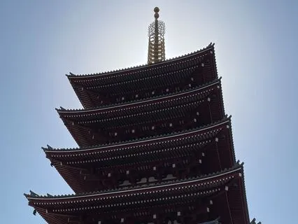 Weekly Reading-Signs